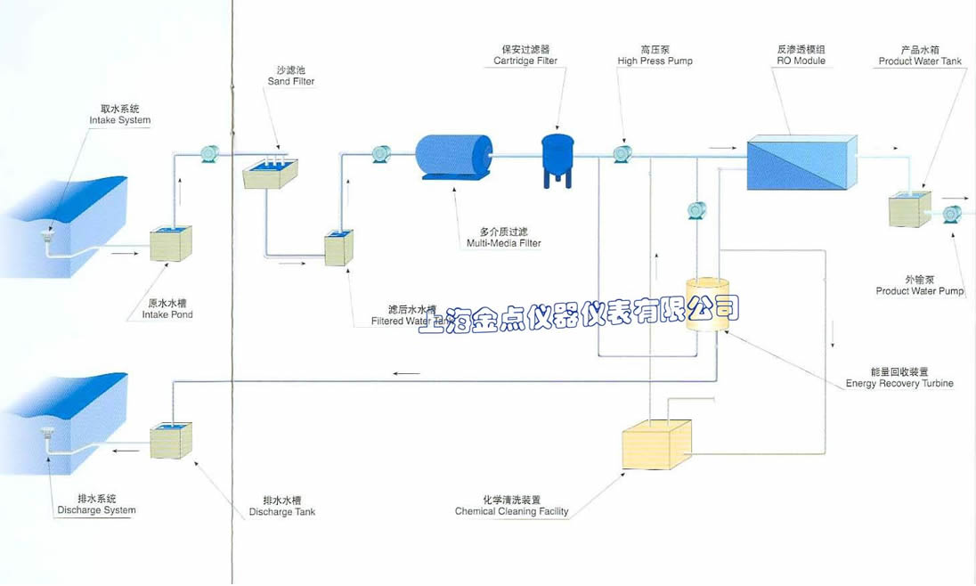 海水淡化工艺原理图